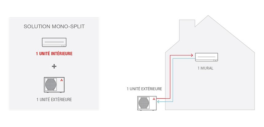 monosplit